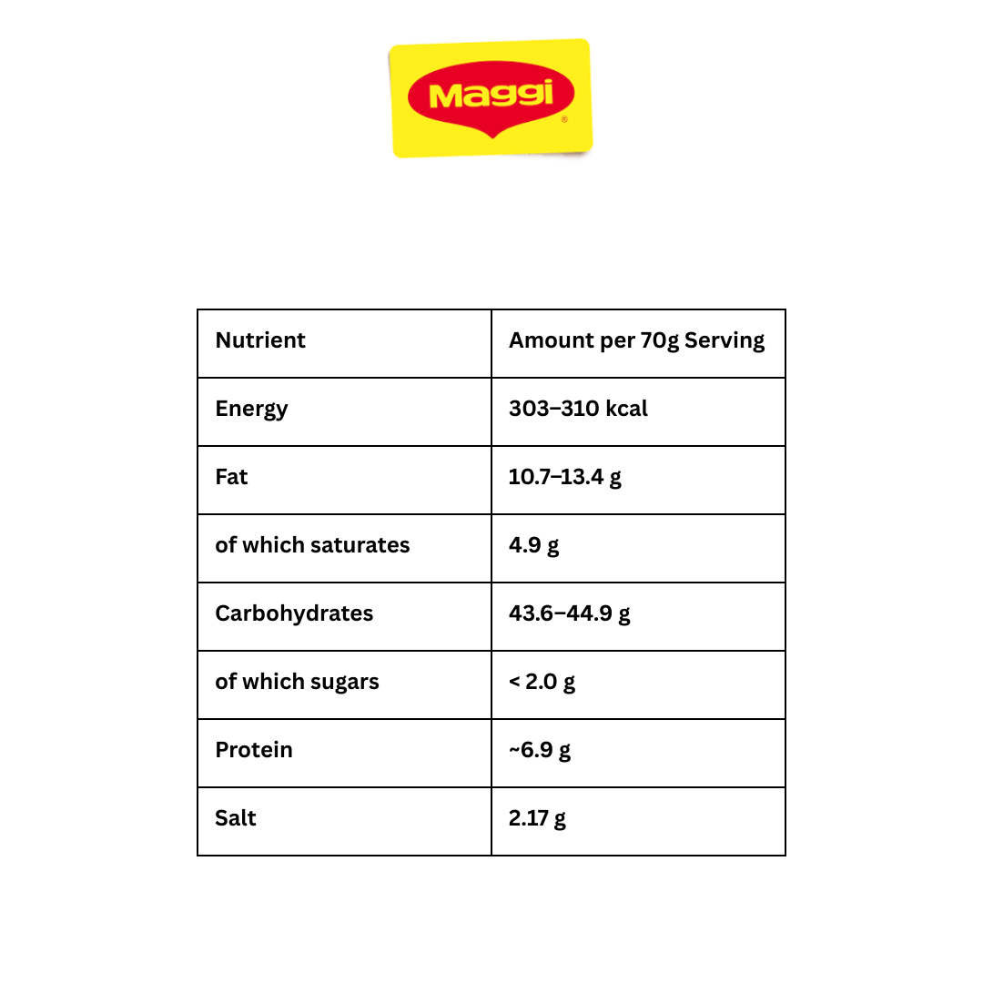 Maggi 2-Minute Masala Instant Noodles - 6 Pack (420g