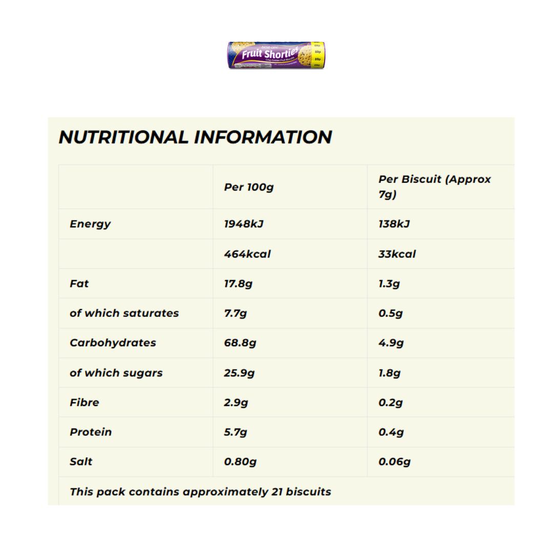 Best one Fruit Shorties 200g